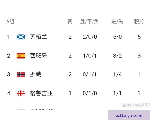 欧洲杯预选赛分组出炉 各队竞争形势与出线前景分析